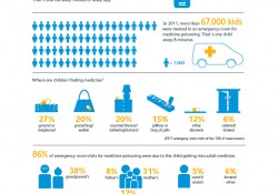 Medicine Safety Infographic