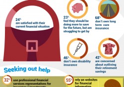 mass mutual mom infographic