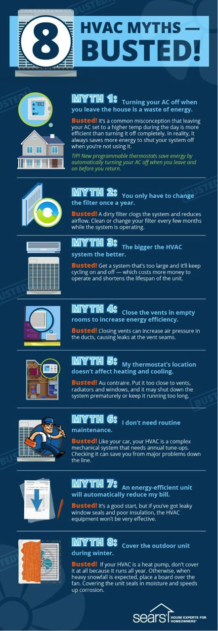 8 HVAC Myths Infographic