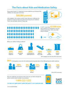 Medicine Safety Infographic