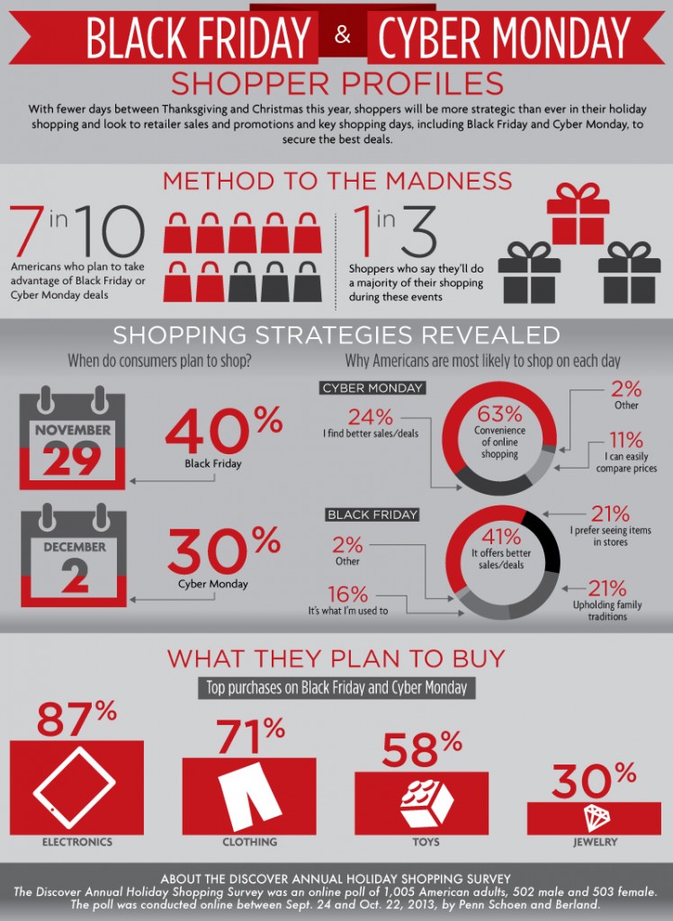 Black Friday Cyber Monday Shopper Profiles