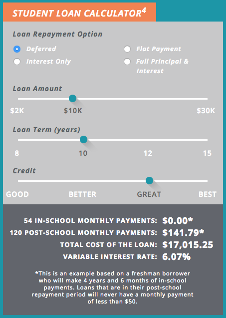 College Ave Student Loans Calculator