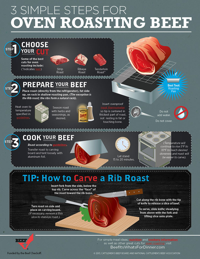 How To Calculate Roast Beef Cooking Times / Instant pot beef pot roast ...