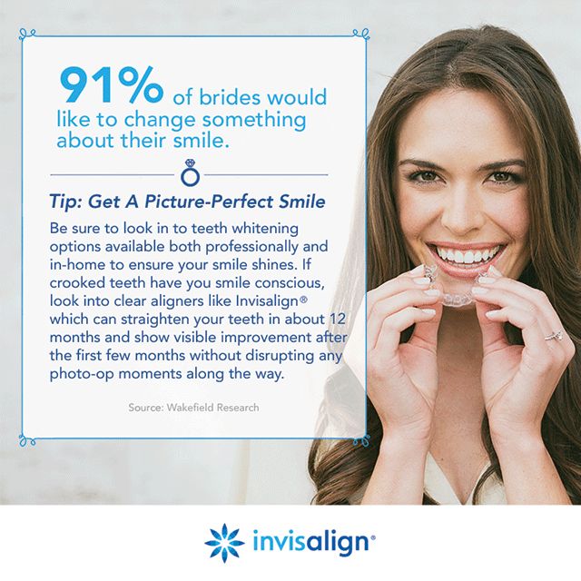 Picture Perfect Smile with Invisalign