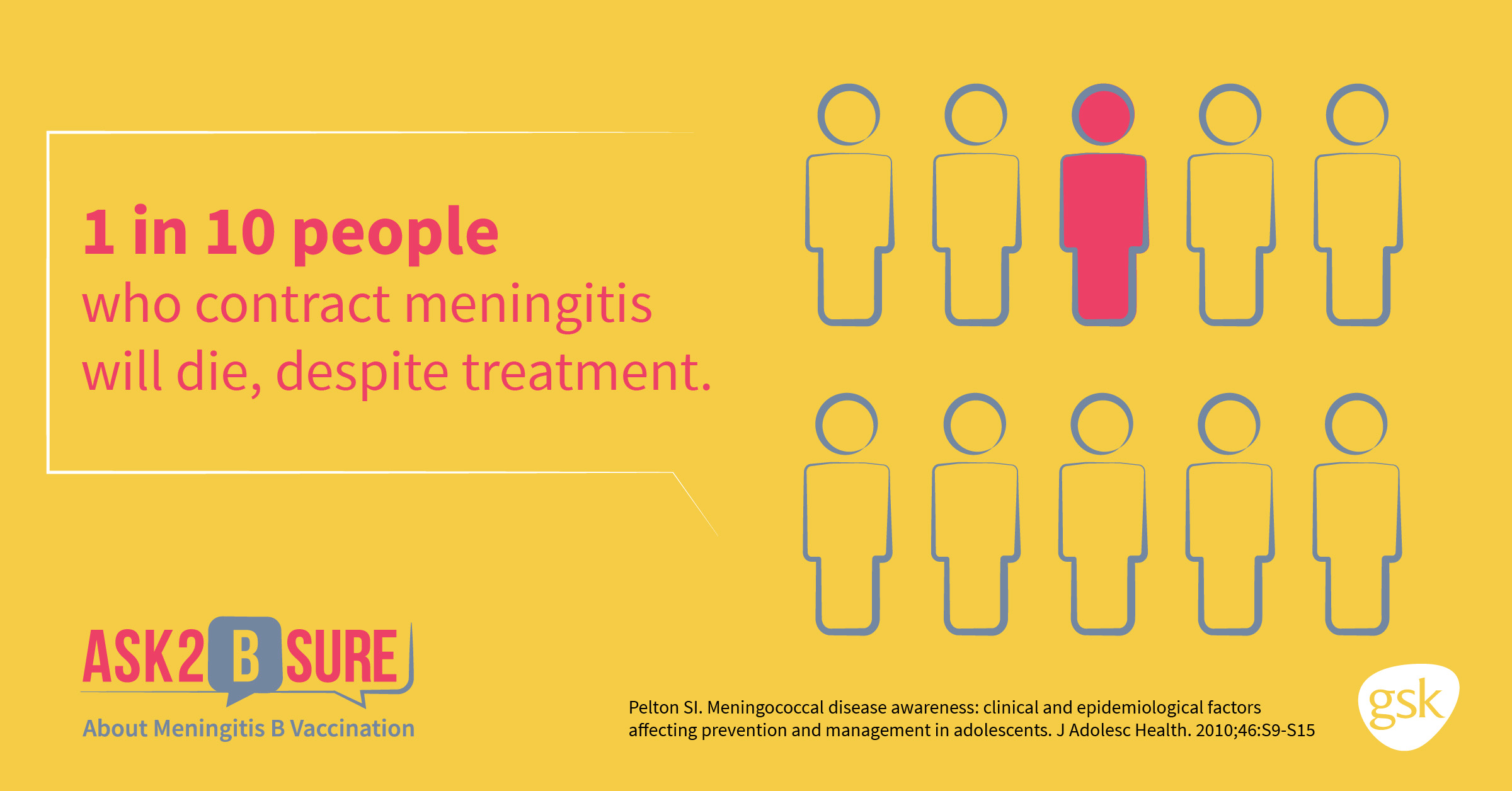 Meningitis B Facts