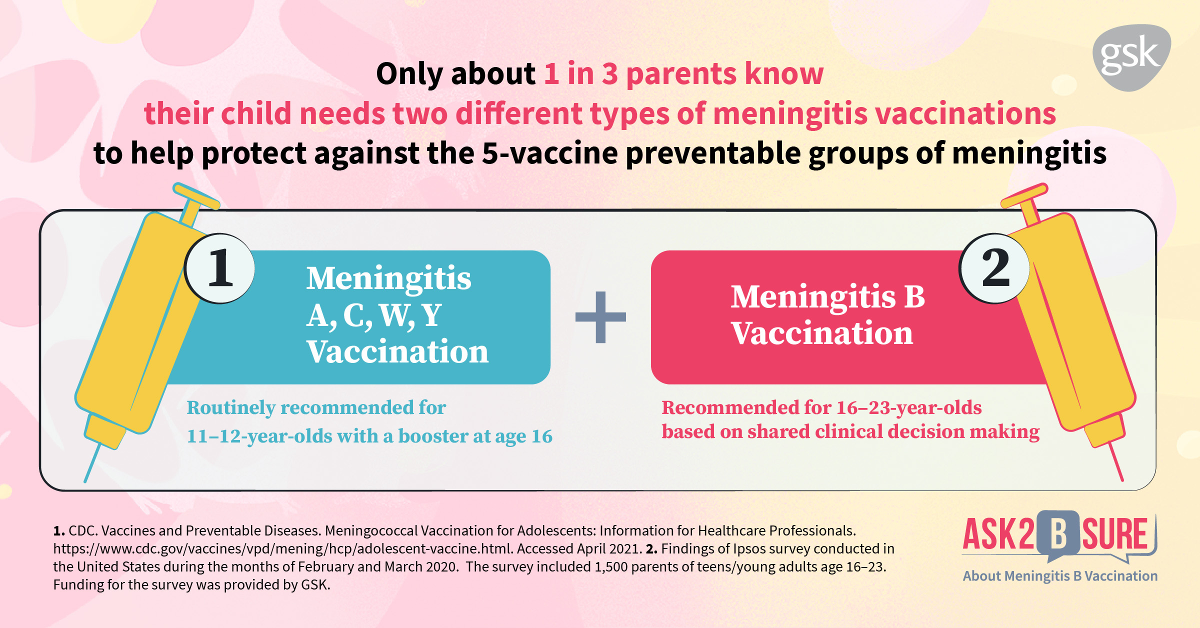 Meningitis B Vaccine